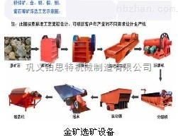 鉑思特砷金礦提金預(yù)處理技術(shù) 含銅金礦石高效浸出解決方案